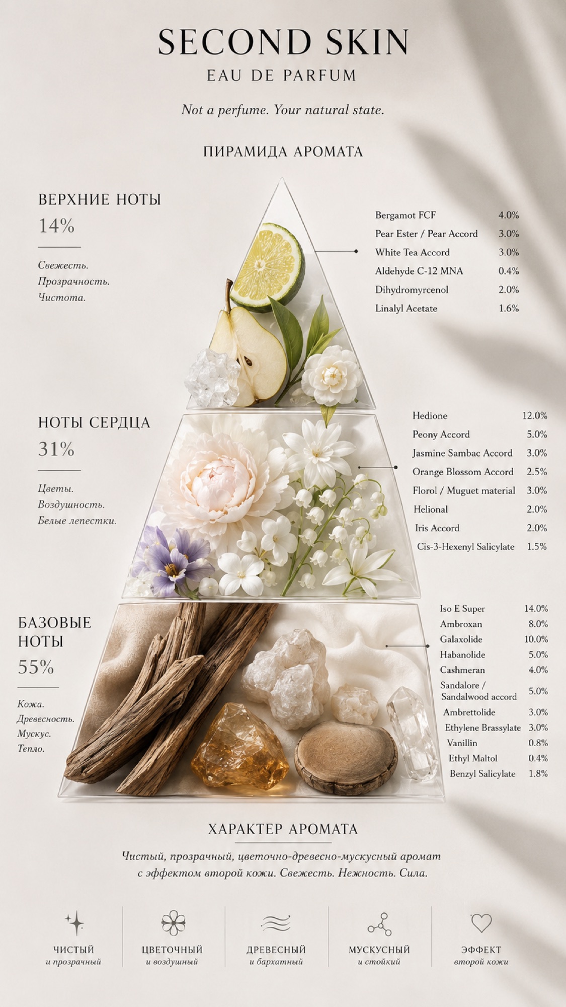 Пирамида аромата Second Skin