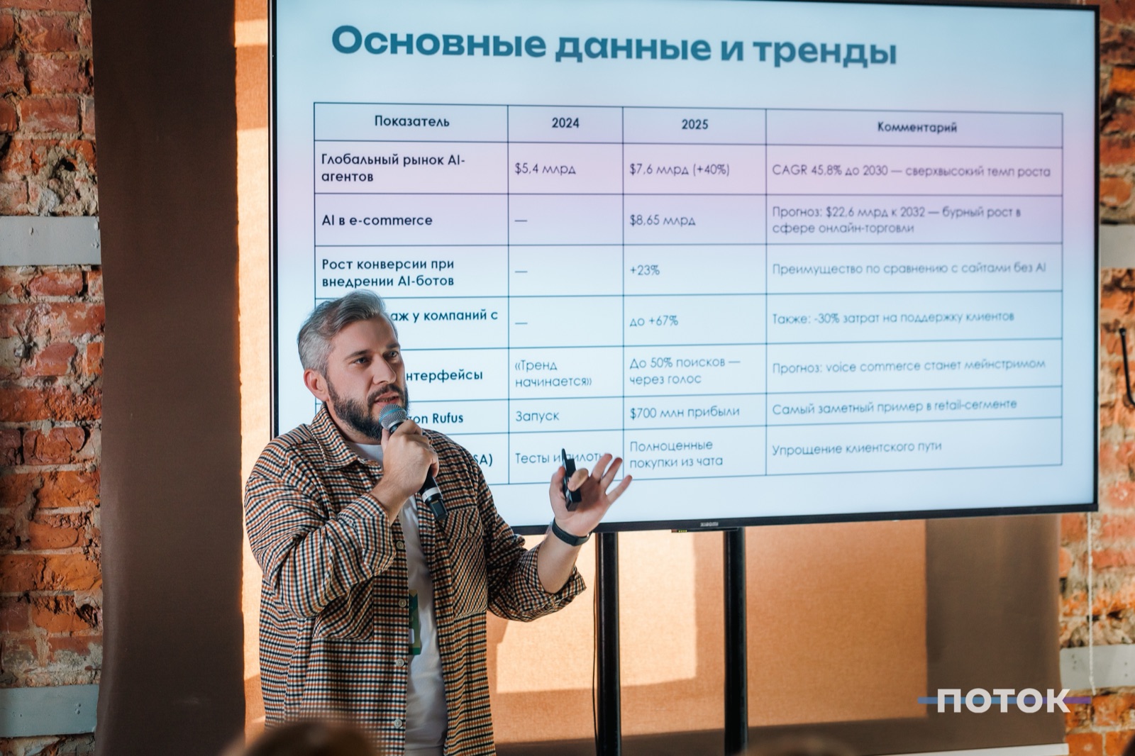 Иван Будник — ПОТОК 2025